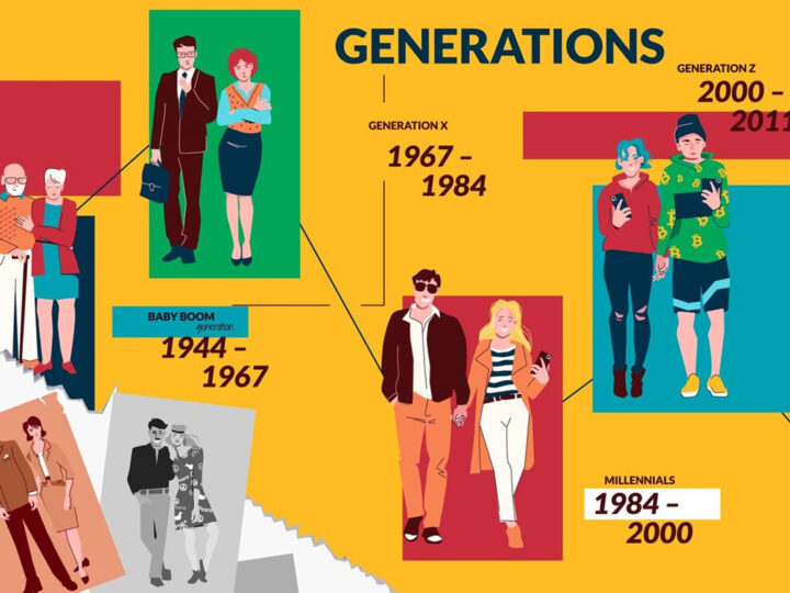 Gen X là gì? Thế hệ Gen X có gì đặc biệt